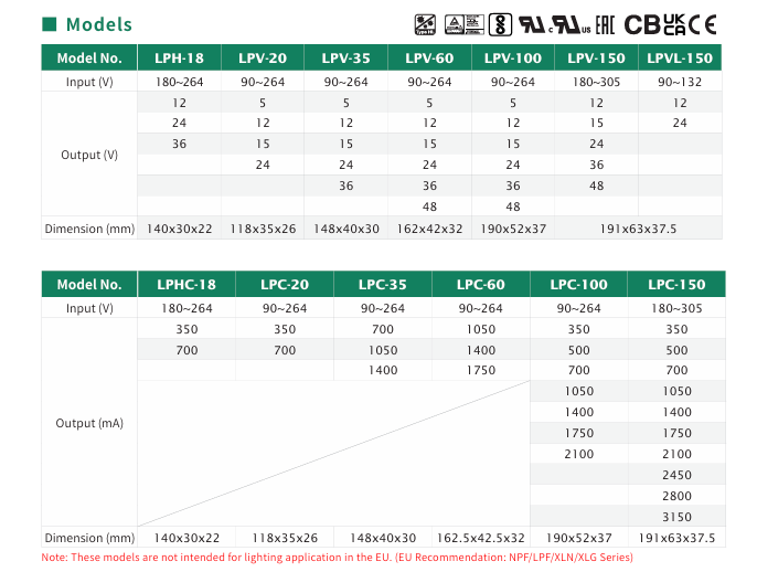 Meanwell LPV Series LED Driver